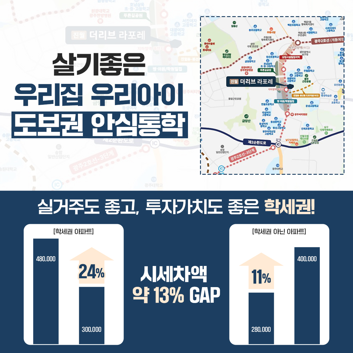 진월더리브라포레입지환경
