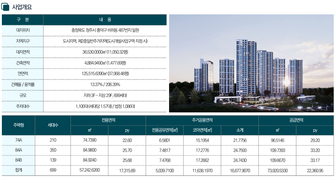 이안포레스트청주 파격조건