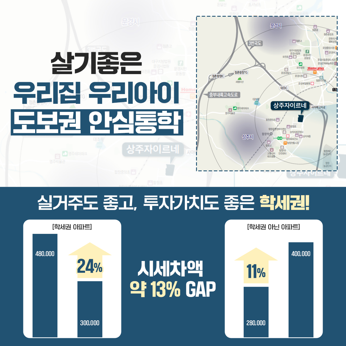 상주자이르네 입지환경
