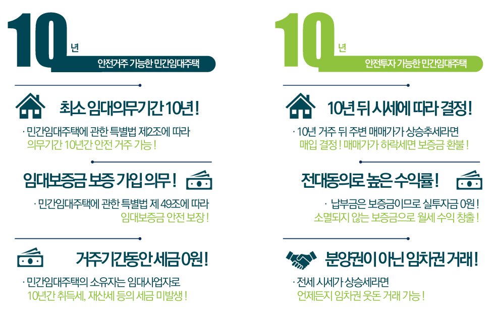 이안포레스트청주 프리미엄