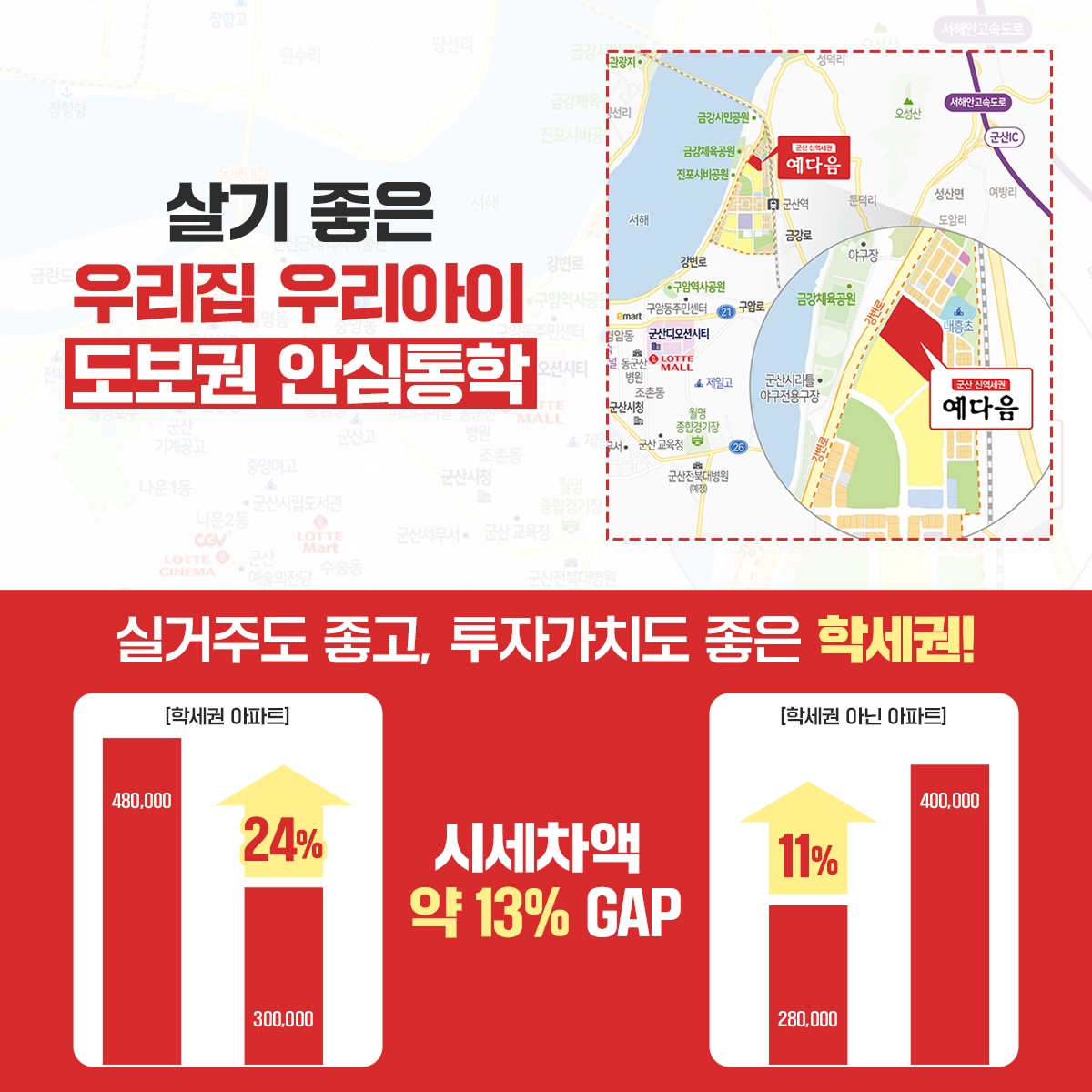 군산신역세권예다음